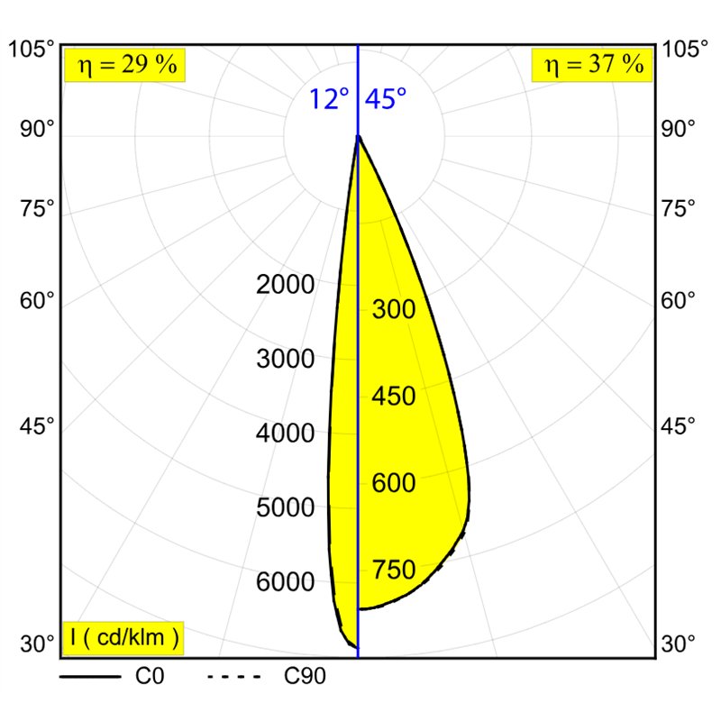 Delta Light M52 - Spy Focus Mp 927 Mdl Schienenbeleuchtung