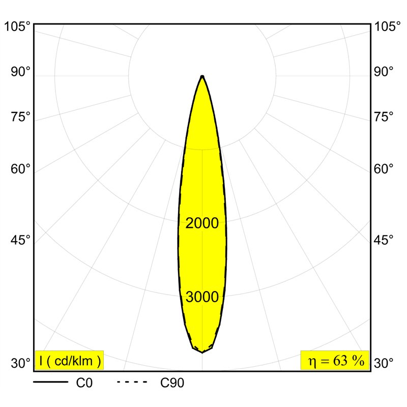 Delta Light Split-It Spy 52 Trackverlichting