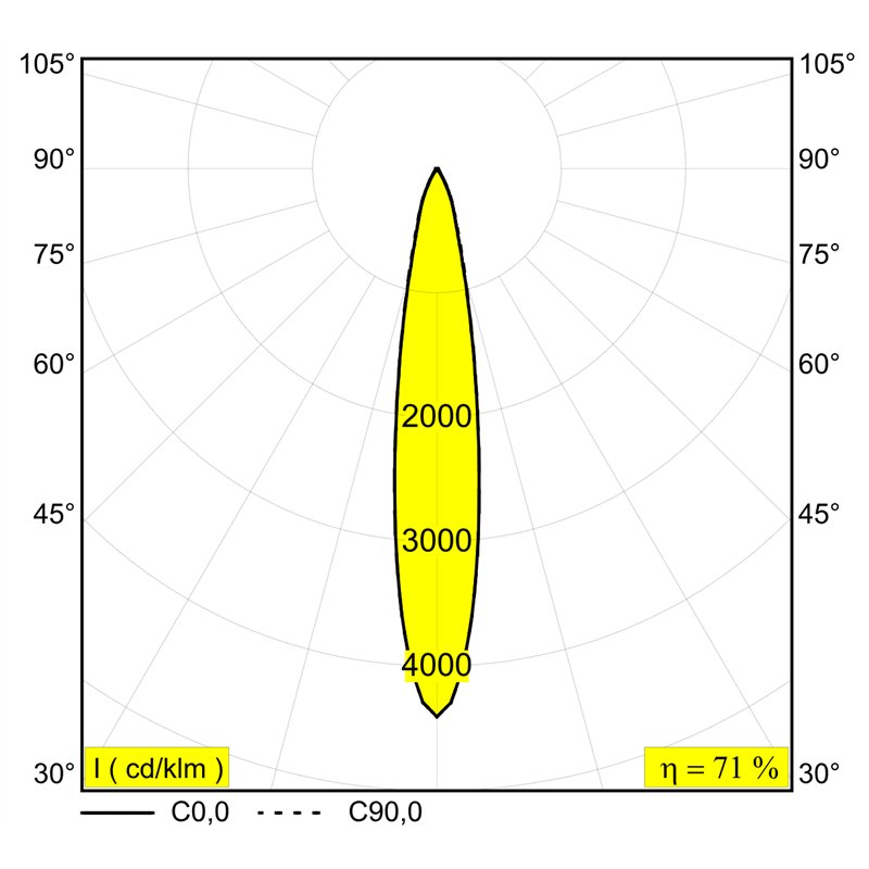 Delta Light Split-It Spy 66 Schienenbeleuchtung