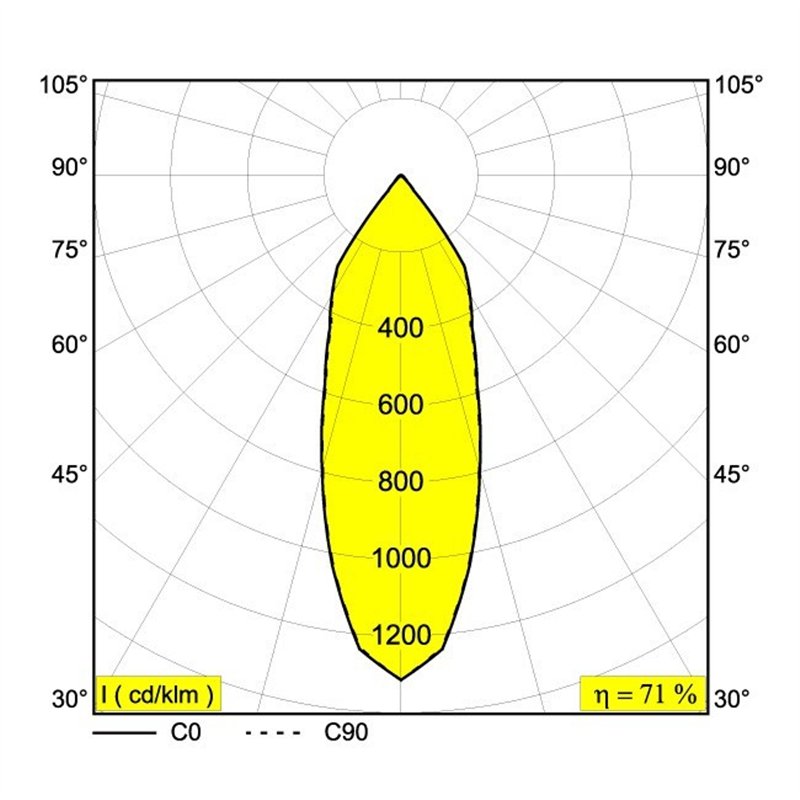 Delta Light BOXY R OK DIM8 Plafondlamp