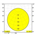Delta Light SUPER-OH! XS PIVOT 39 DIM8 Plafondlamp