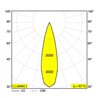 Delta Light XY180 S120 MINI Deckenlampe