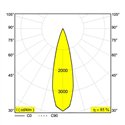 Delta Light XY180 S80 MINI Plafondlamp