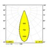 Delta Light HEDRA ON 2 DIM1 Ceiling Lamp / Wall Lamp