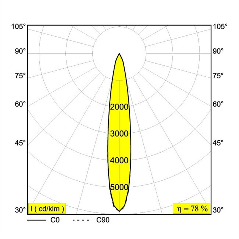 Delta Light DOT.COM L2 ON DIM8 Ceiling lamp