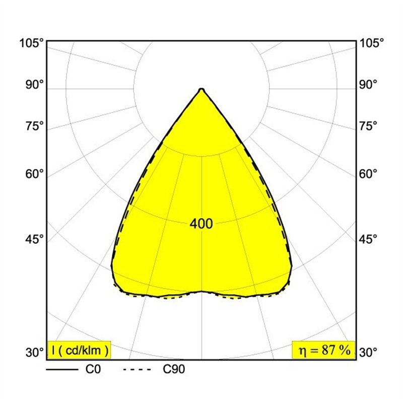 Delta Light INFORM SQ F282-6 Deckenlampe
