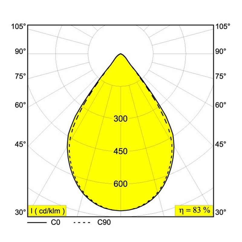 Delta Light INFORM R1+ DOWN DIM5 Lampe de plafond