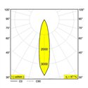 Delta Light BOXY XL R Plafondlamp