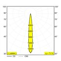 Delta Light Kix S 24V Plafondlamp