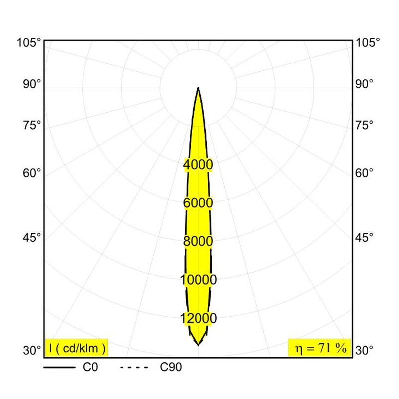 Delta Light Kix S 24V plafonnier