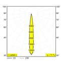 Delta Light Kix S Plafondlamp / Wandlamp