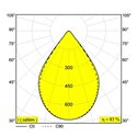 Delta Light INFORM R4 DOWN Plafondlamp