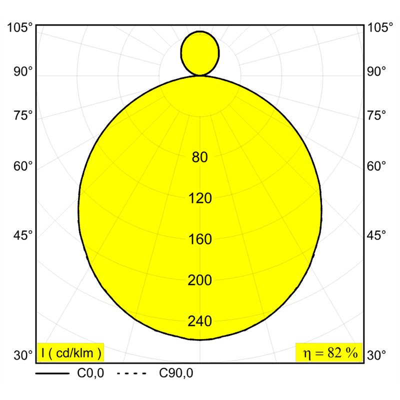 Delta Light MULTINOVA 55 DOWN-UP Plafondlamp / Hanglamp