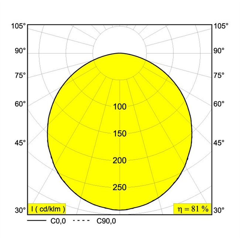 Delta Light MULTINOVA 55 OK 400 Plafondlamp