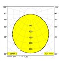 Delta Light SUPERNOVA LINE 125 Plafondlamp / Hanglamp