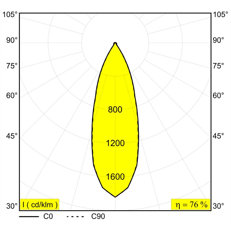 Delta Light SPYCO ON 1 AC Plafondlamp
