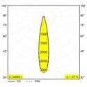 Delta Light OCTAV 39 ON 1 Plafondlamp