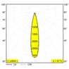 Delta Light OCTAV 39 ON 1 Ceiling lamp