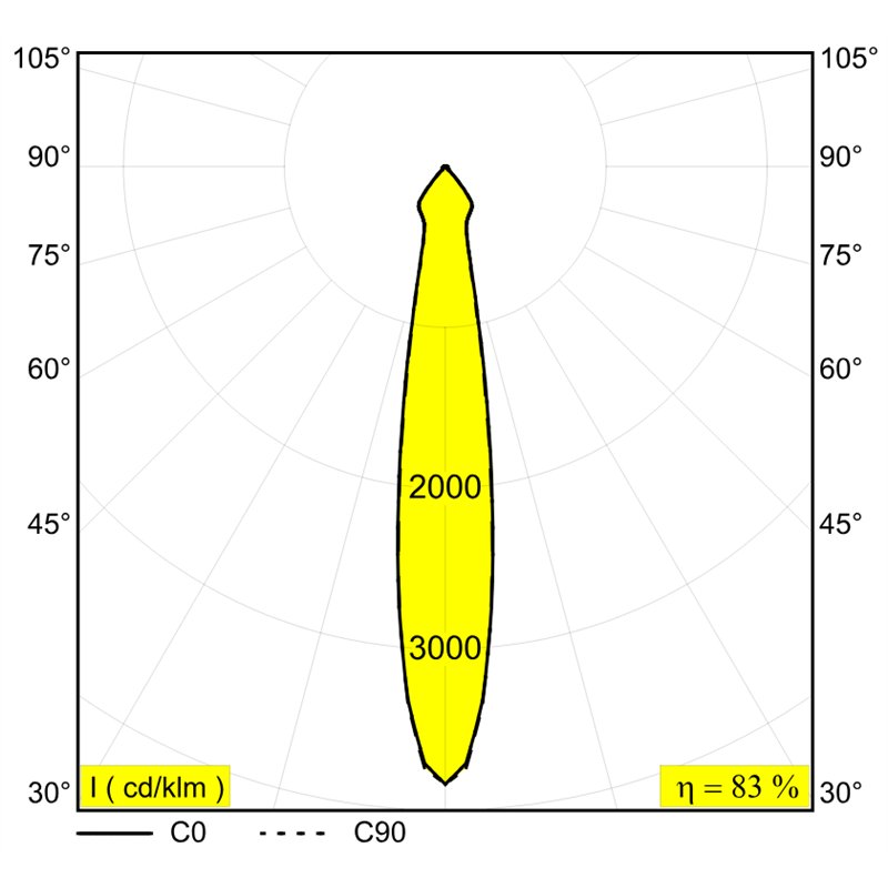 Delta Light MINIGRID On 250 DIM8 Deckenlampe