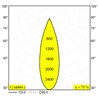 Delta Light UHO L 2 AIR Deckenlampe