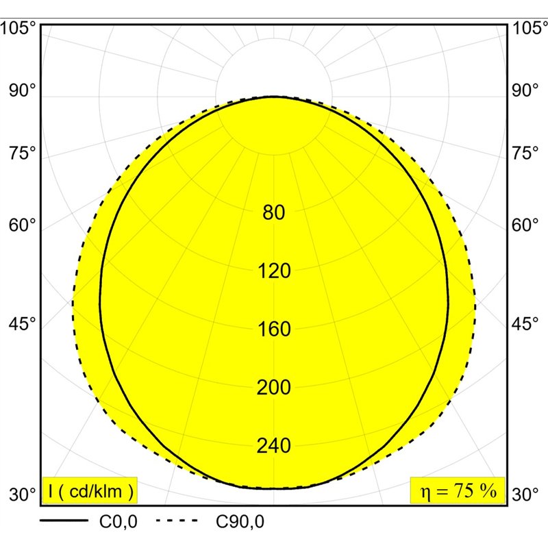 Delta Light D-LINER 30 SBL LOC1 838 DIM5 Plafondlamp