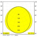 Delta Light D-LINER 30 SBL LOC2 838 RD Plafondlamp