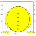 Delta Light D-LINER 30 SBL LOC3 1390 RD Plafondlamp