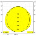 Delta Light D-LINER 30 SBL LOC3 838 DIM5 Plafondlamp