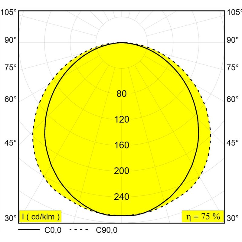 Delta Light D-LINER 30 SBL LOC3 1390 DIM5 Plafondlamp