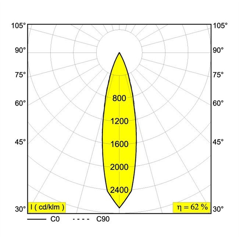 Delta Light PUT S6 MAGNETIC Inbouwspot