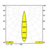 Delta Light iMAX II ROUND ADJUSTABLE MP Einbaustrahler