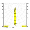 Delta Light iMAX II SQUARE ADJUSTABLE LP Einbaustrahler