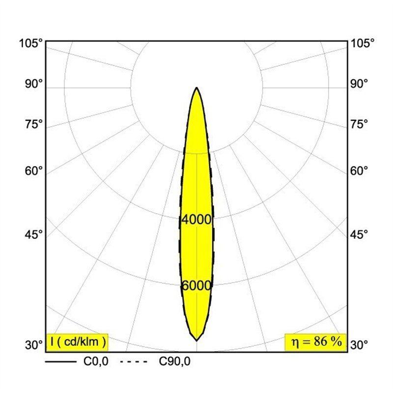 Delta Light MICROSPY IN Recessed spot