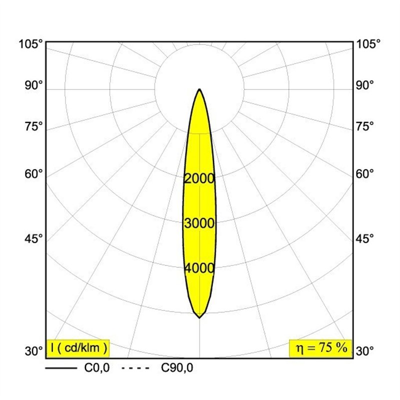Delta Light MICROSPY IN OK Spot encastré