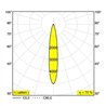 Delta Light MICROSPY IN TRIMLESS Einbaustrahler