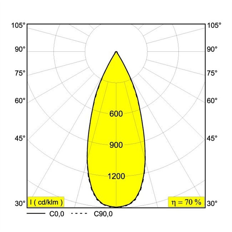 Delta Light MINI REO II X Recessed spot