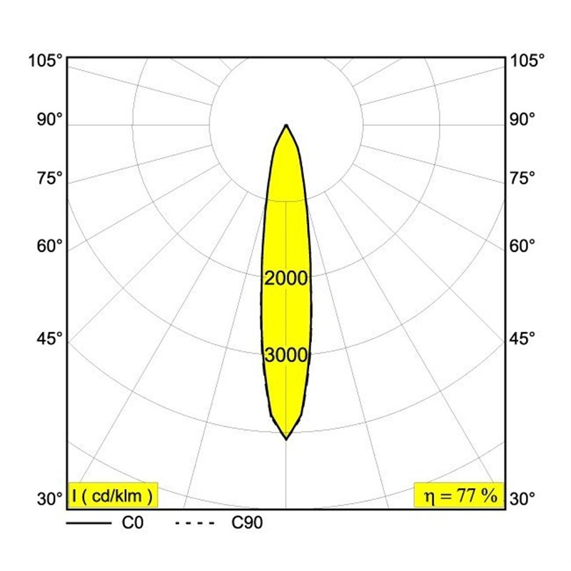 Delta Light MINI PARTOU IP Einbaustrahler
