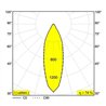 Delta Light DEEP RINGO LED Spot encastré