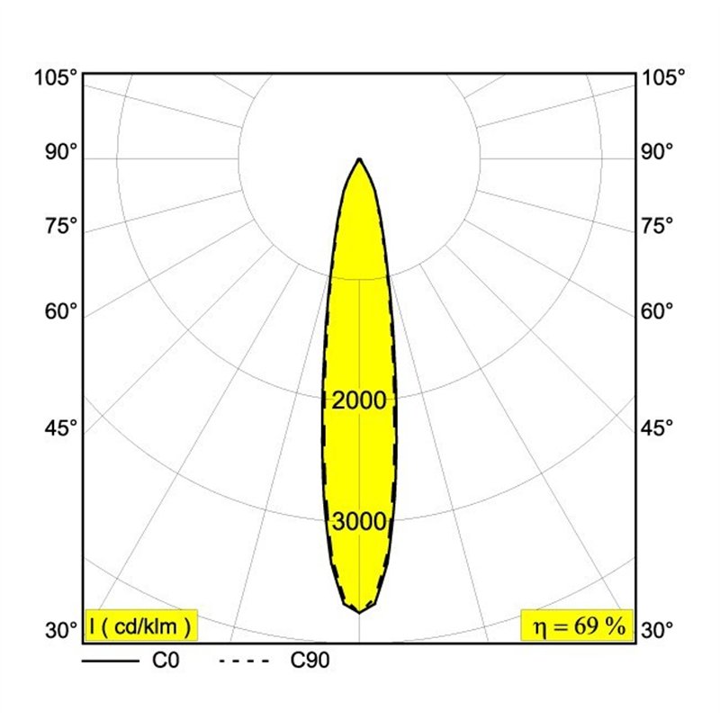 Delta Light MINI DEEP RINGO II OK Spot encastré