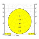 Delta Light MULTINOVA 30 TW DIM5 Inbouwlamp / Plafondlamp / Hanglamp