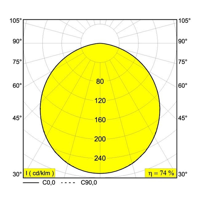 Delta Light MULTINOVA 30 TW DIM5 Inbouwlamp / Plafondlamp / Hanglamp
