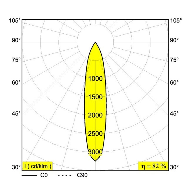 Delta Light SPY 39 ST Inbouwspot