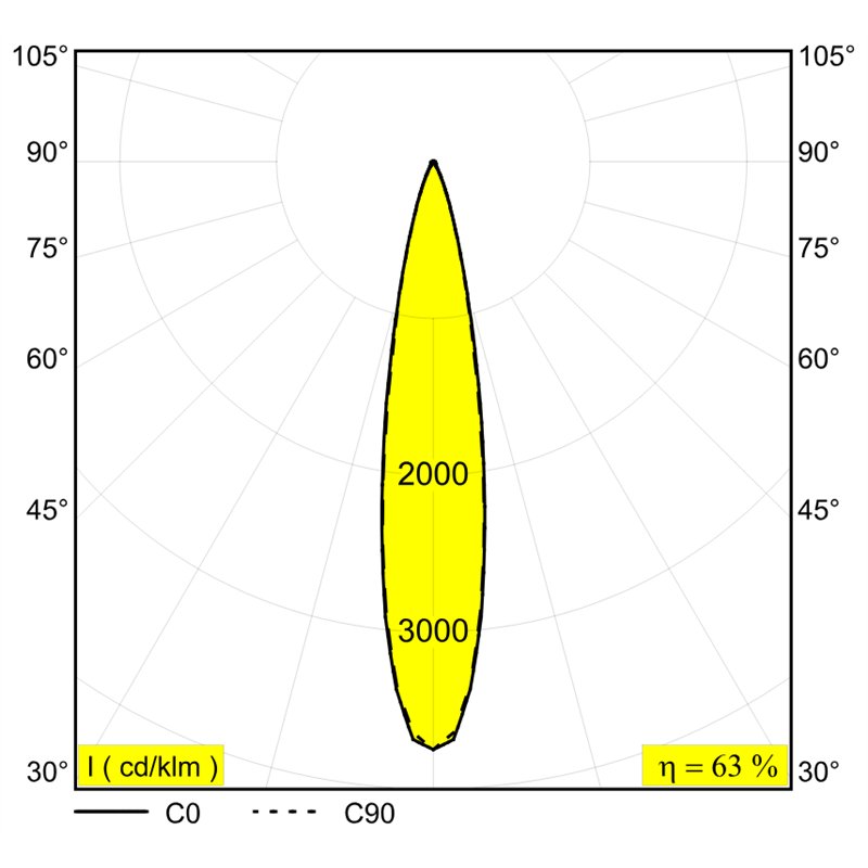 Delta Light SPY 52 ST Spot encastré