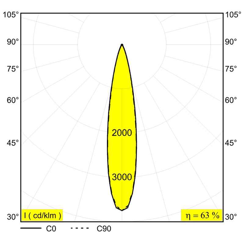 Delta Light SPY 52 ST TW Einbaustrahler