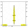 Delta Light PUT LED MAGNETIC Einbaustrahler