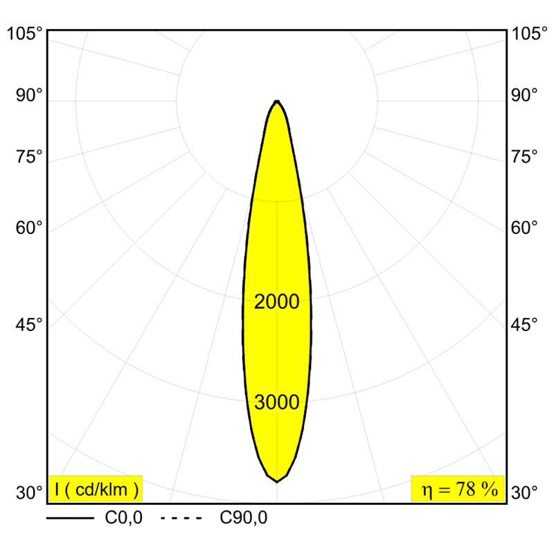 Delta Light ENTERO SQ-S TRIMLESS SOFT Spot encastré