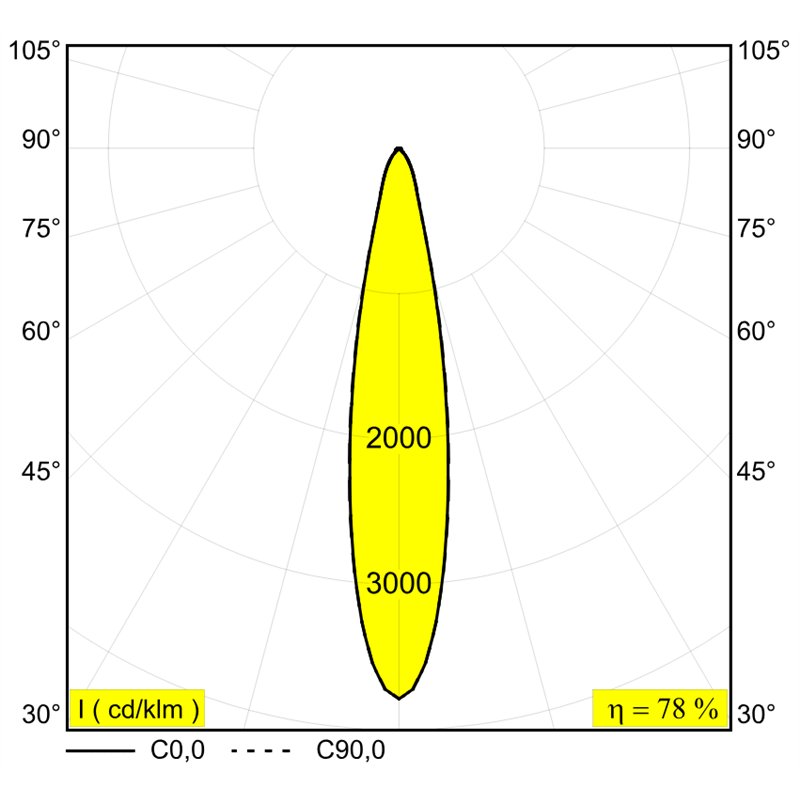 Delta Light ENTERO SQ-S TW Einbaustrahler