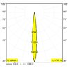 Delta Light ENTERO RD-M TRIMLESS Spot encastré