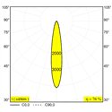 Delta Light ENTERO SQ-M TRIMLESS TW Inbouwspot