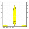 Delta Light ENTERO RD-M TRIMLESS IP TW Inbouwspot